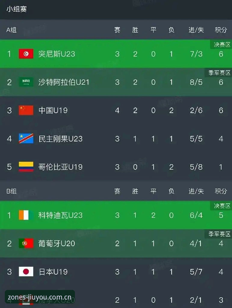 九游官网登录通道常见问题 U19国足土伦杯出局深度剖析:一场0-3背后暴露的攻防断层